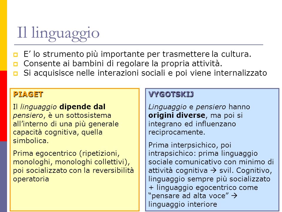 La teoria dello sviluppo sociocognitivo di Vygotskij ppt scaricare